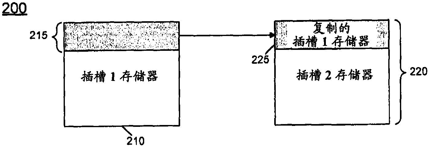 Controlling memory redundancy in a system