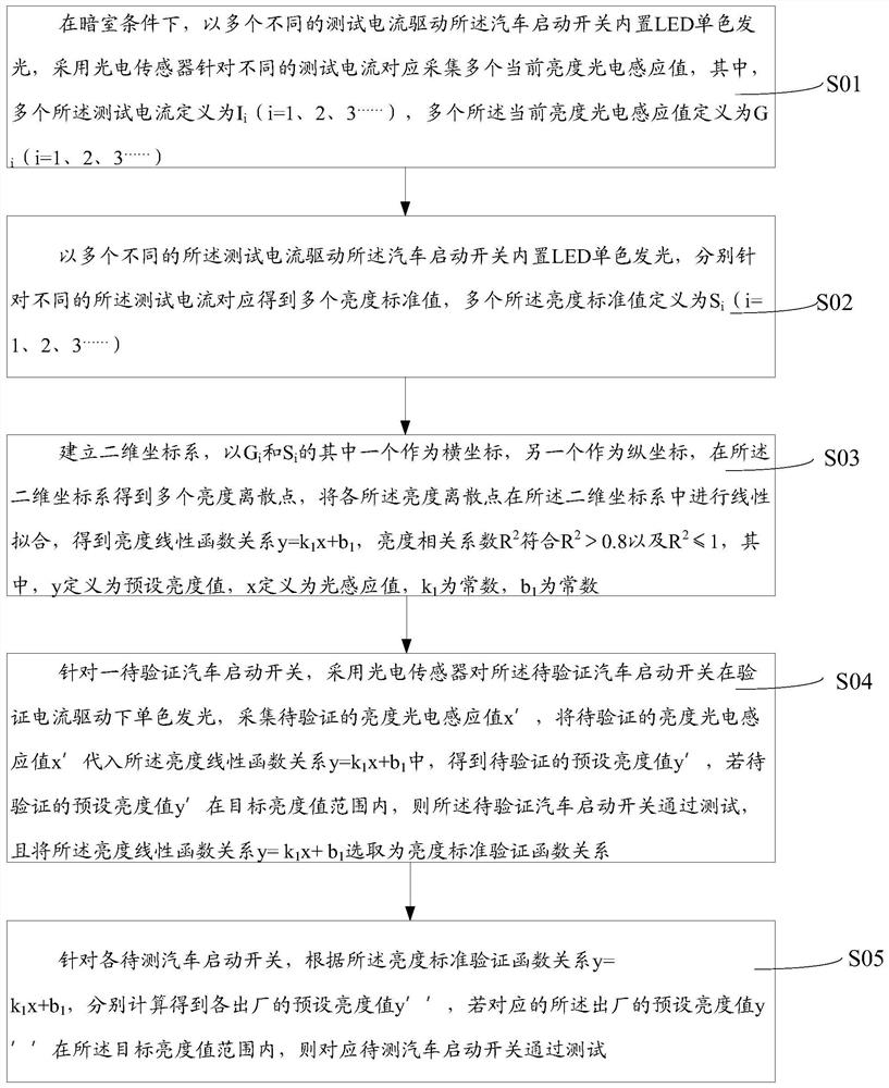 Detection method of automobile start switch