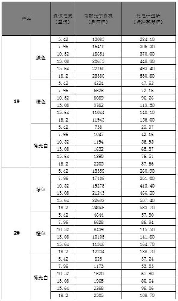 Detection method of automobile start switch