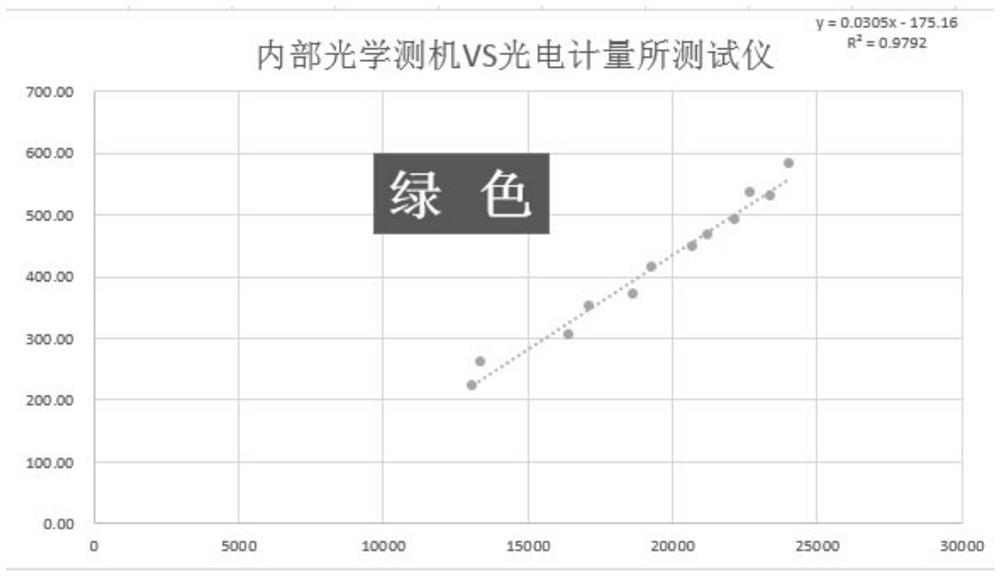 Detection method of automobile start switch