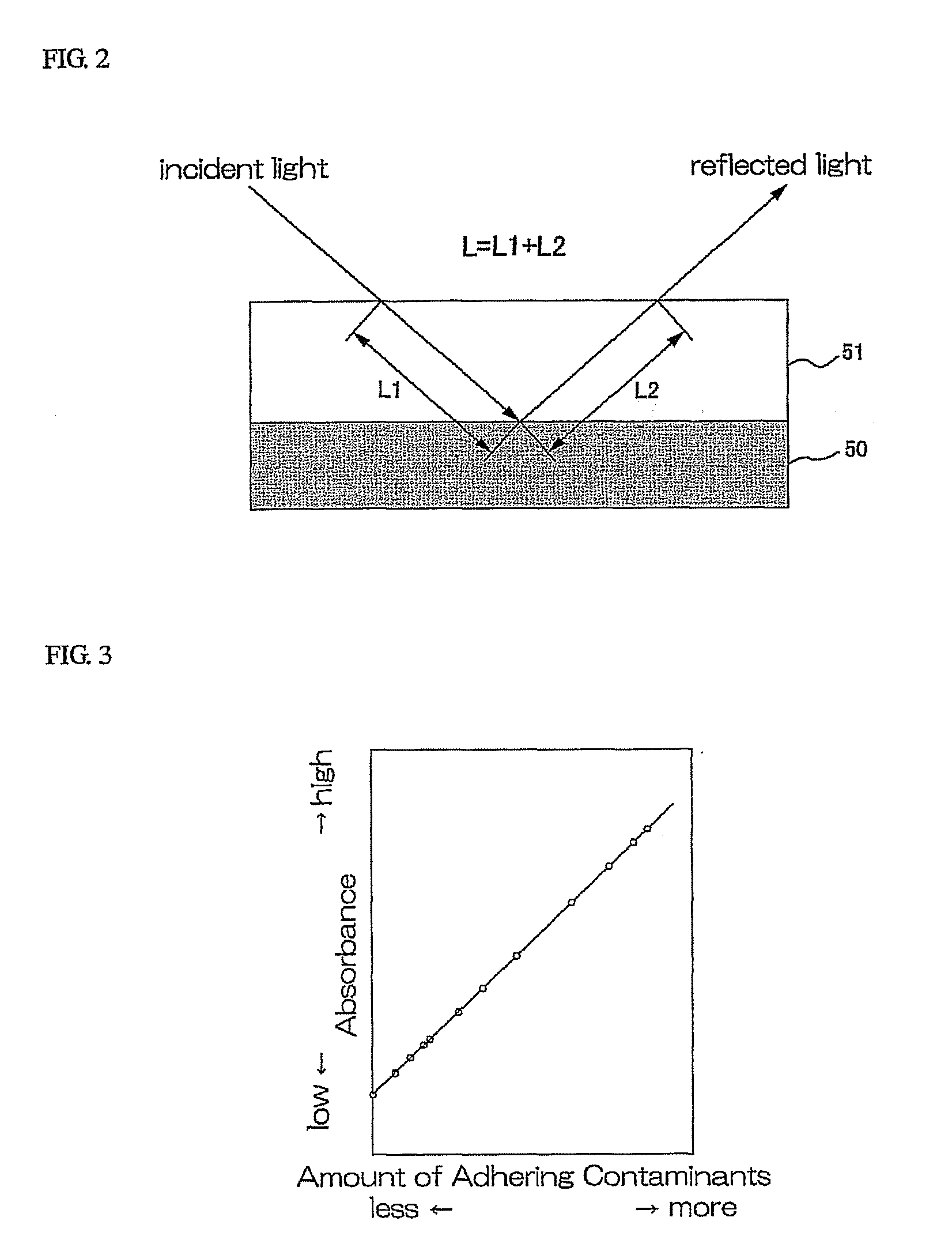 Device and method for evaluating cleanliness