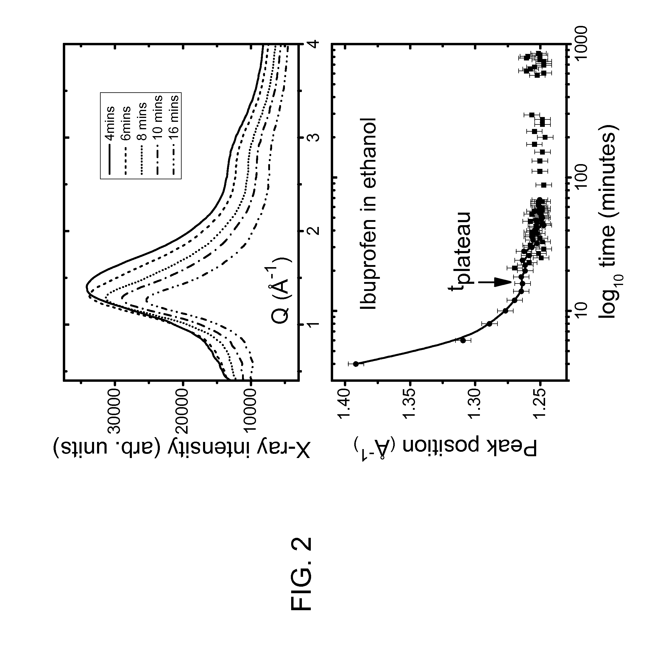 Containerless synthesis of amorphous and nanophase organic materials