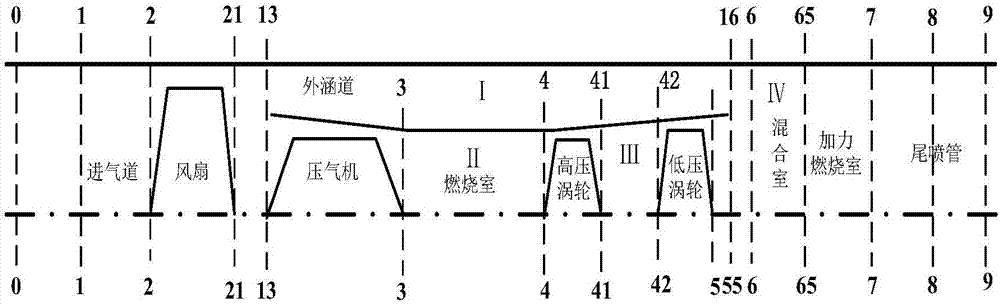 Method for designing aeroengine robust tracking controller