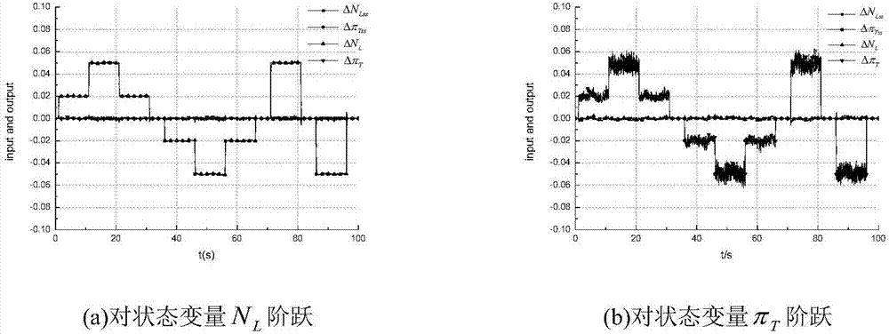 Method for designing aeroengine robust tracking controller