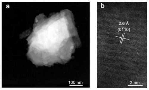 Application of Ti3C2Tx MXenes non-noble metal heterogeneous catalyst in formic acid dehydrogenation