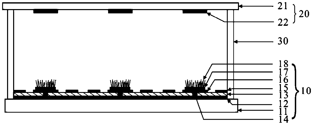 Grid-anode interdigital grid-controlled panel X-ray source and preparation method thereof