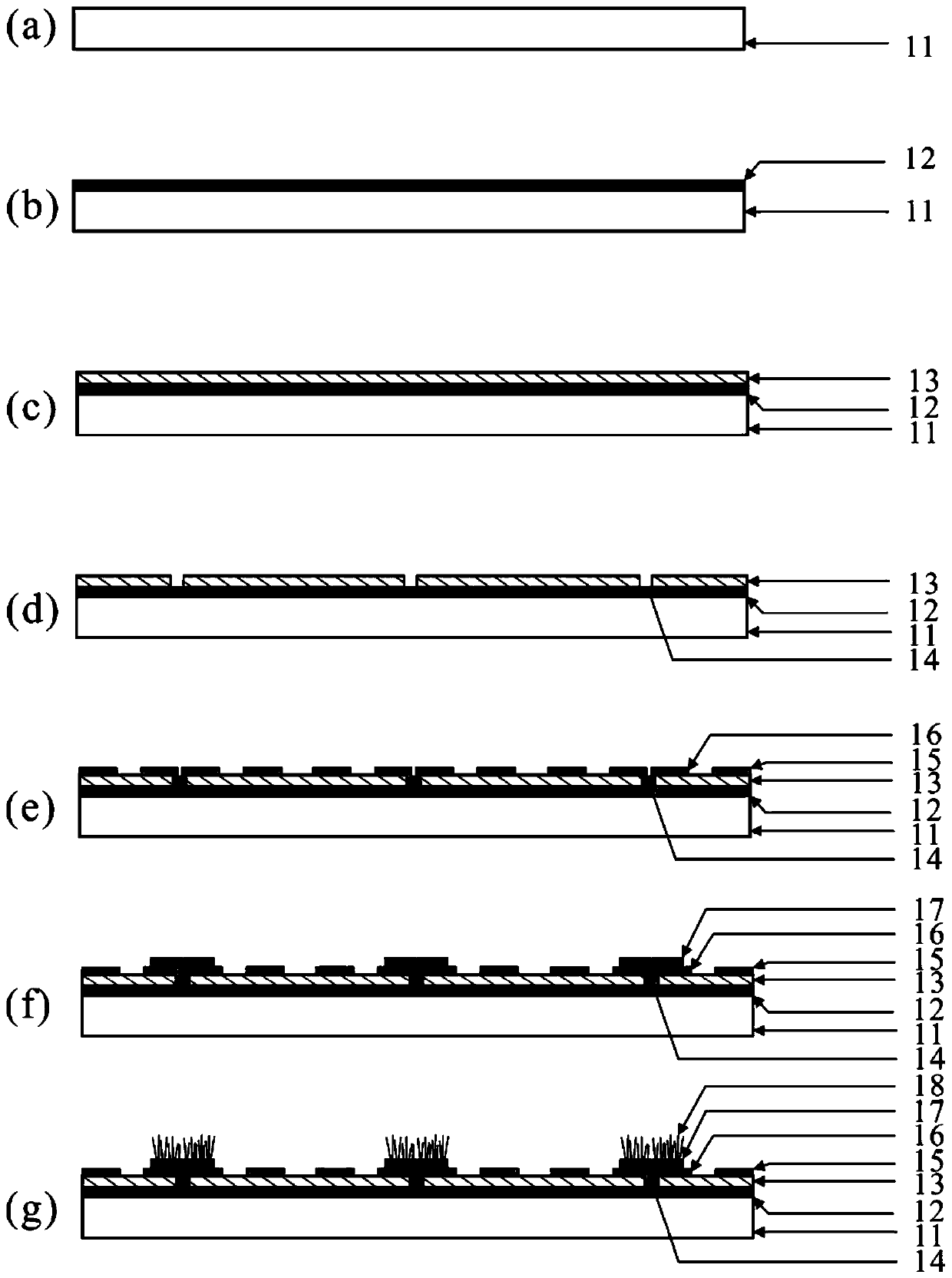 Grid-anode interdigital grid-controlled panel X-ray source and preparation method thereof