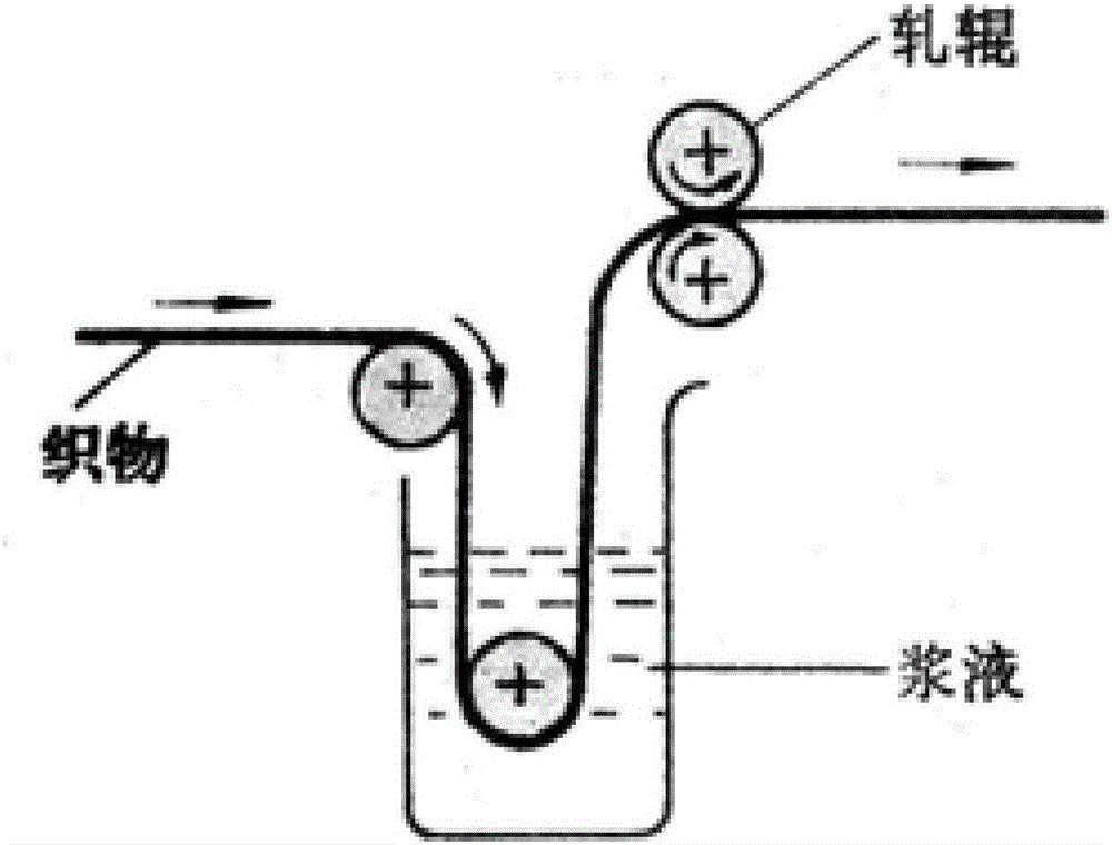 Three-layer mesh fabric and flexible shaping treatment method thereof