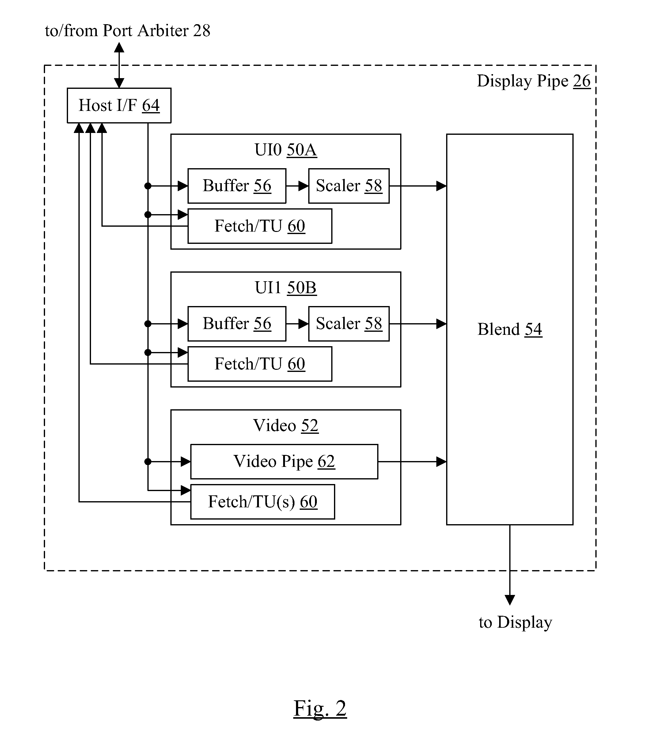 Streaming Translation in Display Pipe