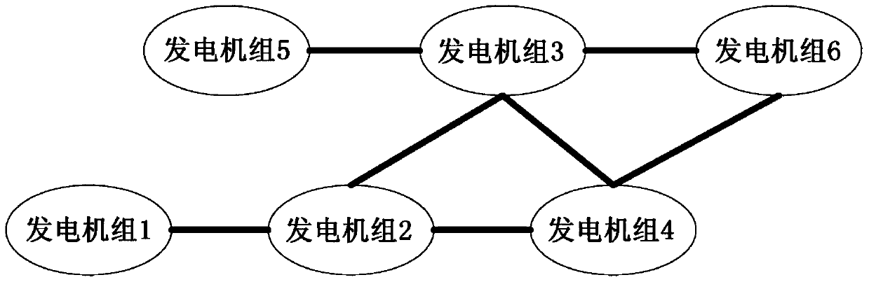 An Economic Dispatch Method of Power System Based on Event-Triggered Consensus Algorithm