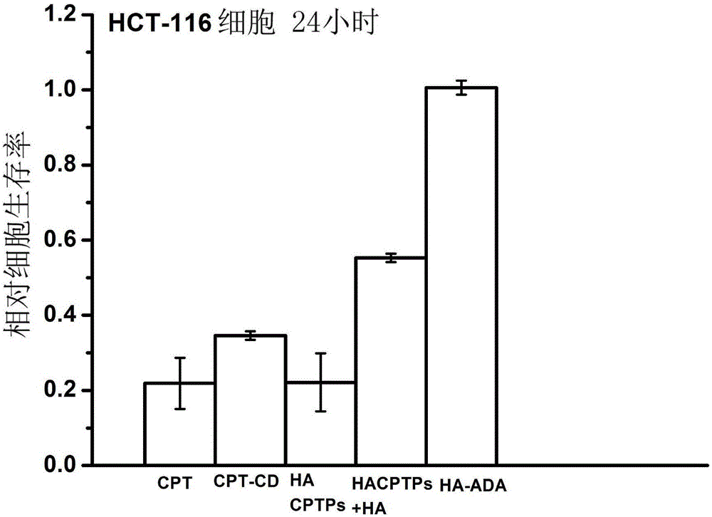 Supermolecular nanoparticle for targeting delivery of camptothecin and preparation method thereof