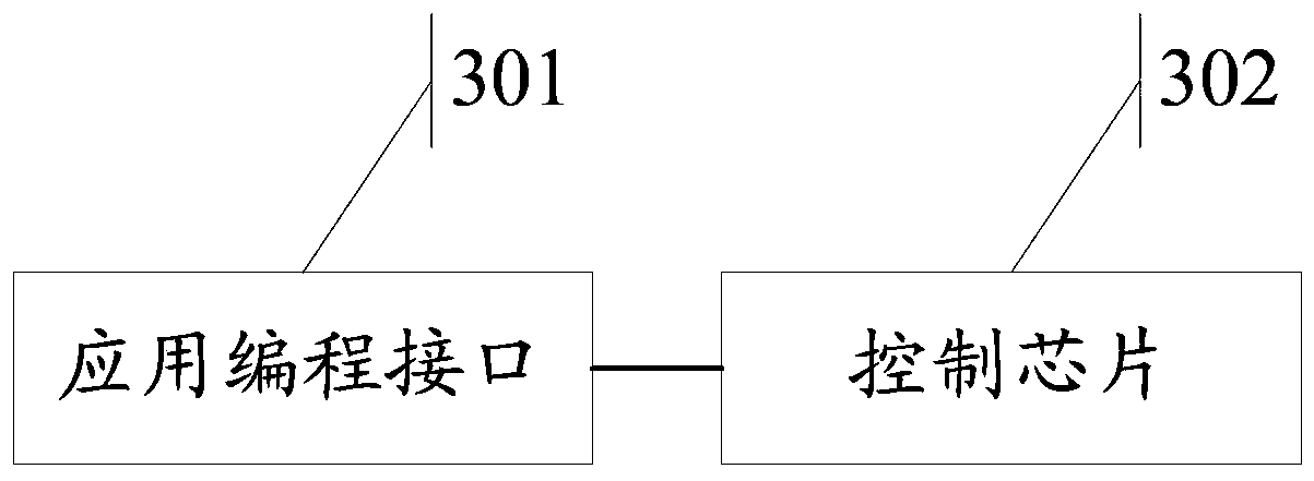 A method for networking and electronic equipment