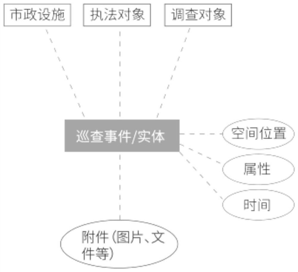 A Patrol Collection Method Based on Object Model Configuration