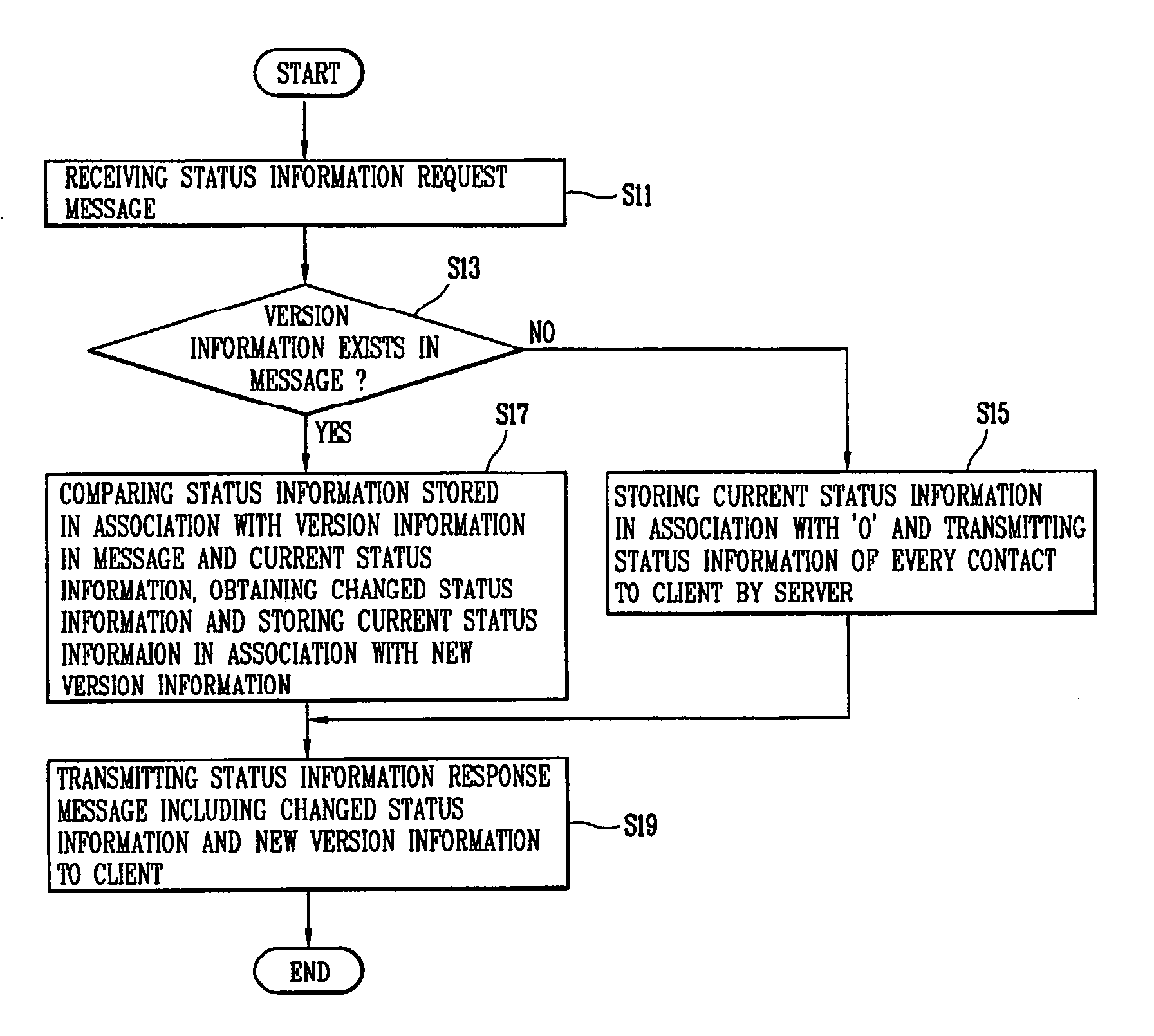 Method for synchronizing status information of IMPS client