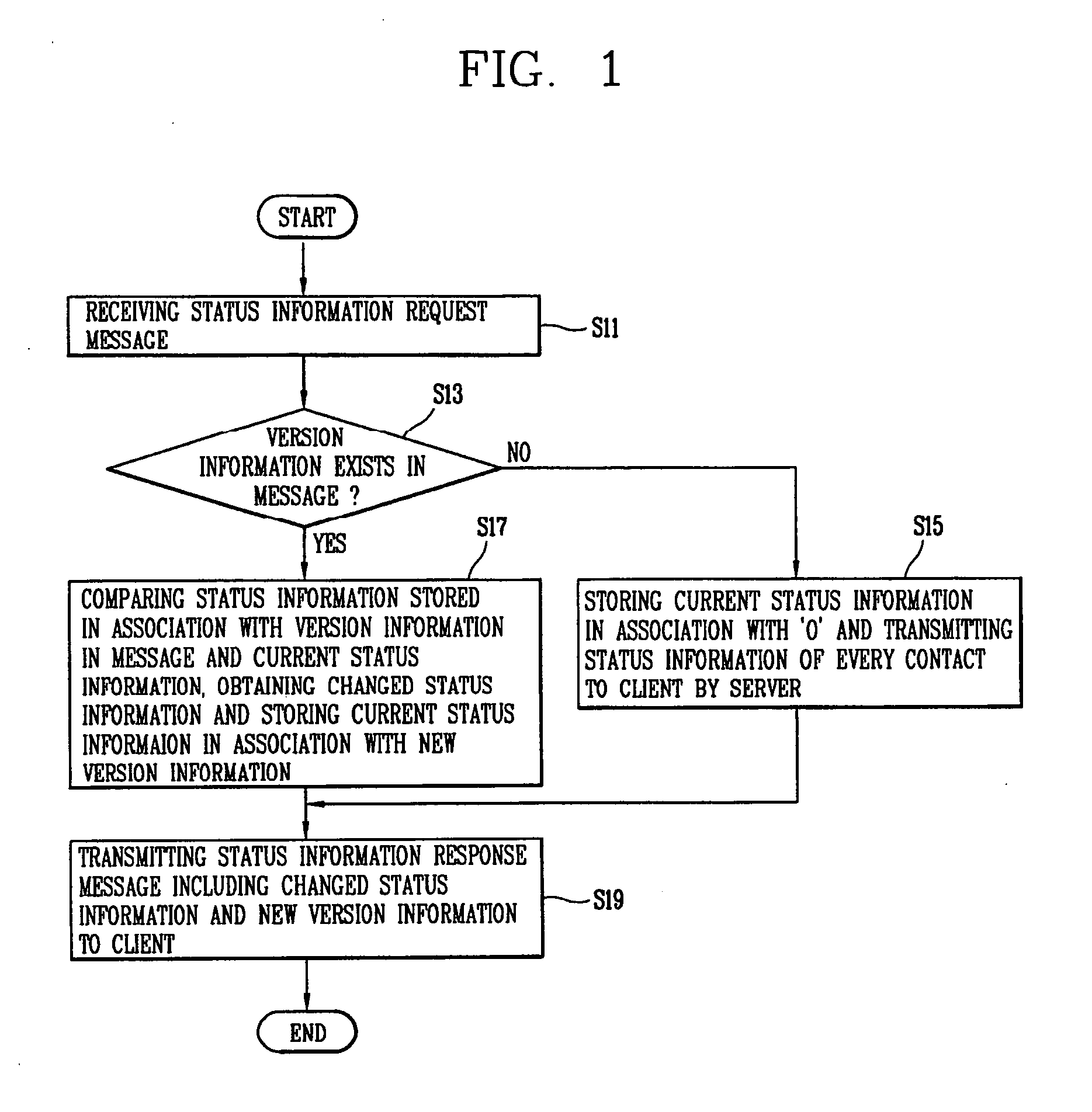 Method for synchronizing status information of IMPS client