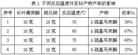 A kind of method utilizing longleaf menthone and sodium sulfide to prepare edible essence 8-mercaptomaleone