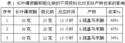 A kind of method utilizing longleaf menthone and sodium sulfide to prepare edible essence 8-mercaptomaleone