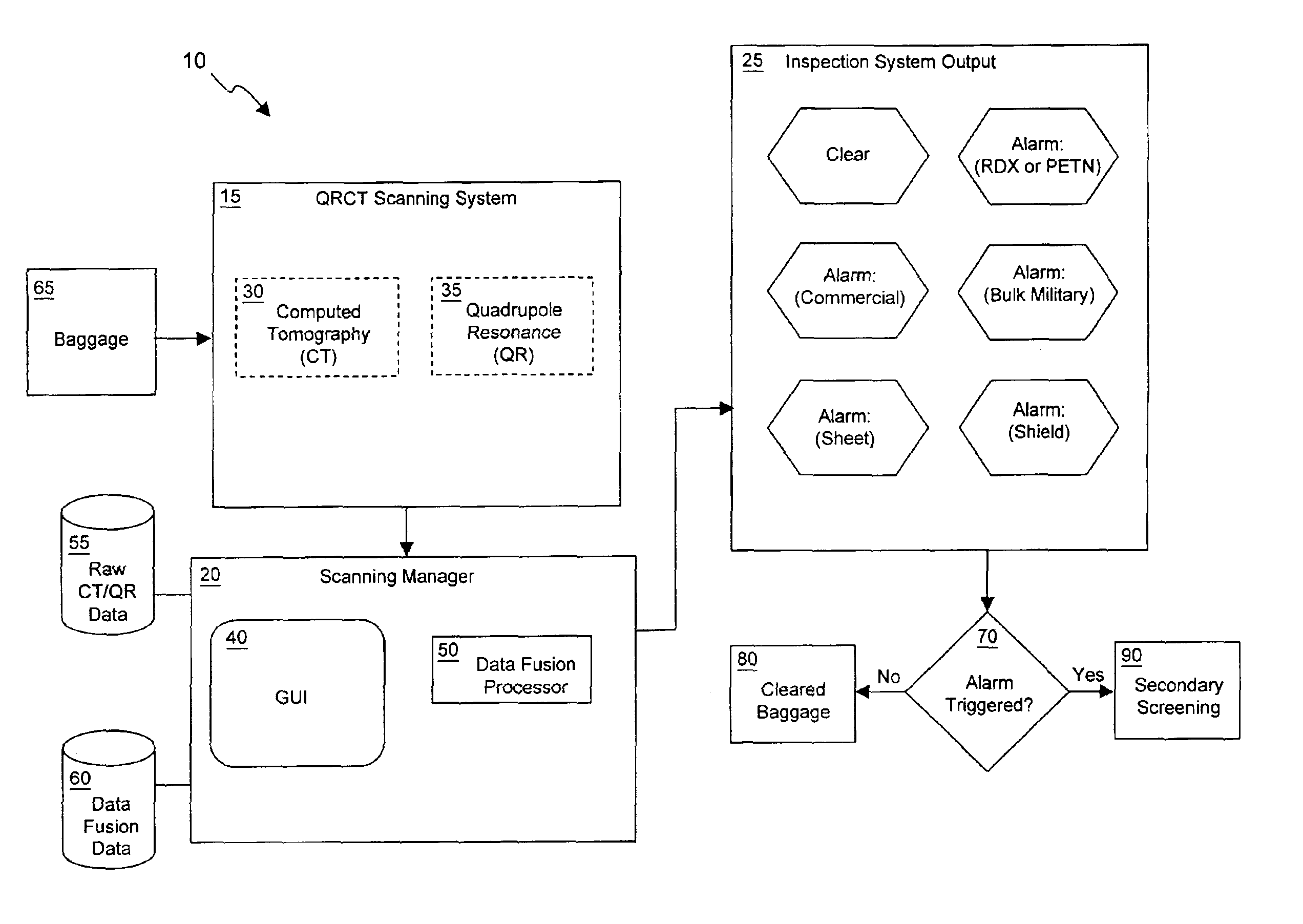 Explosives detection system using computed tomography (CT) and quadrupole resonance (QR) sensors