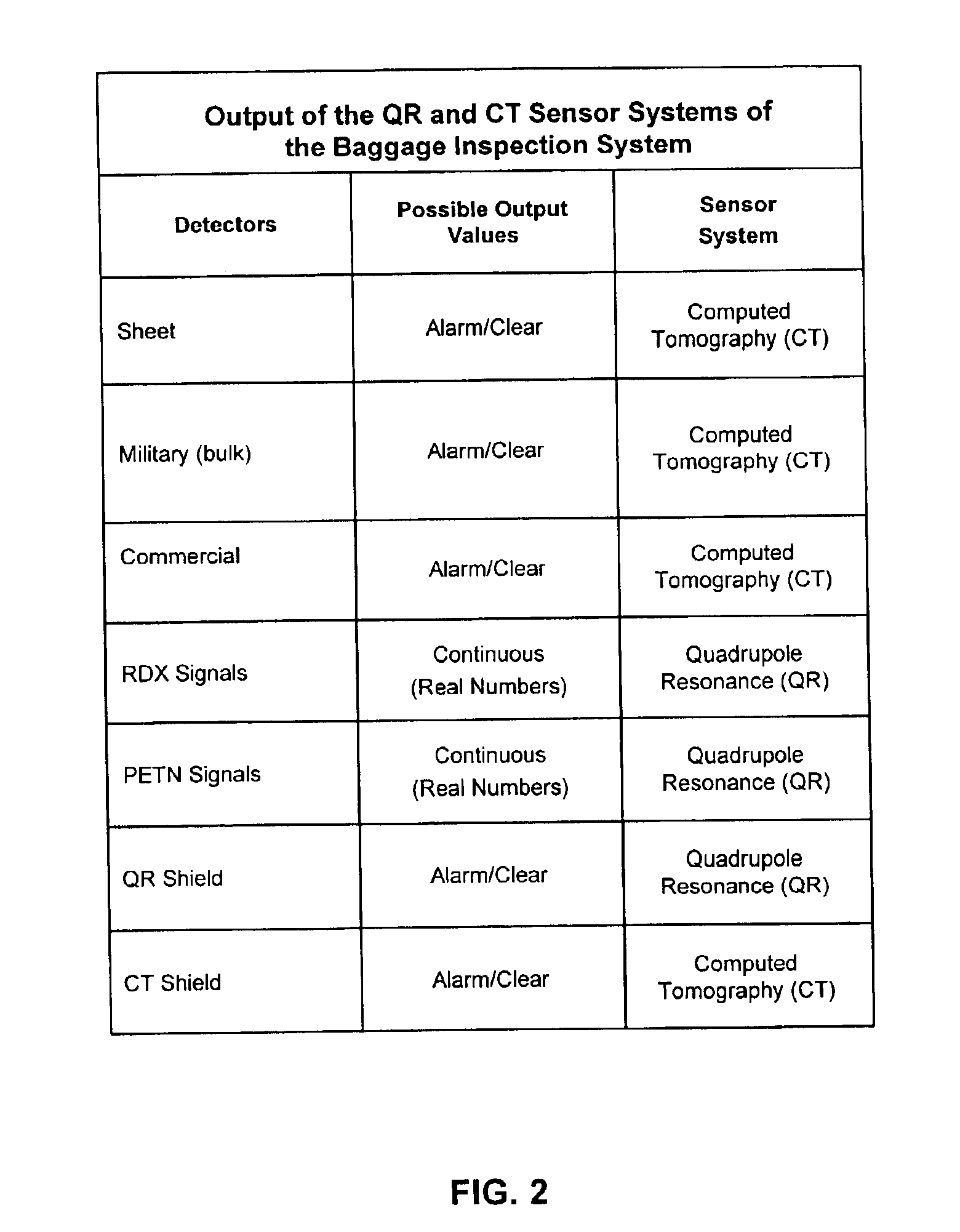 Explosives detection system using computed tomography (CT) and quadrupole resonance (QR) sensors