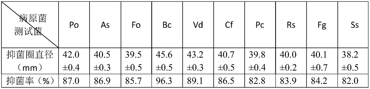 Bacillus and its use