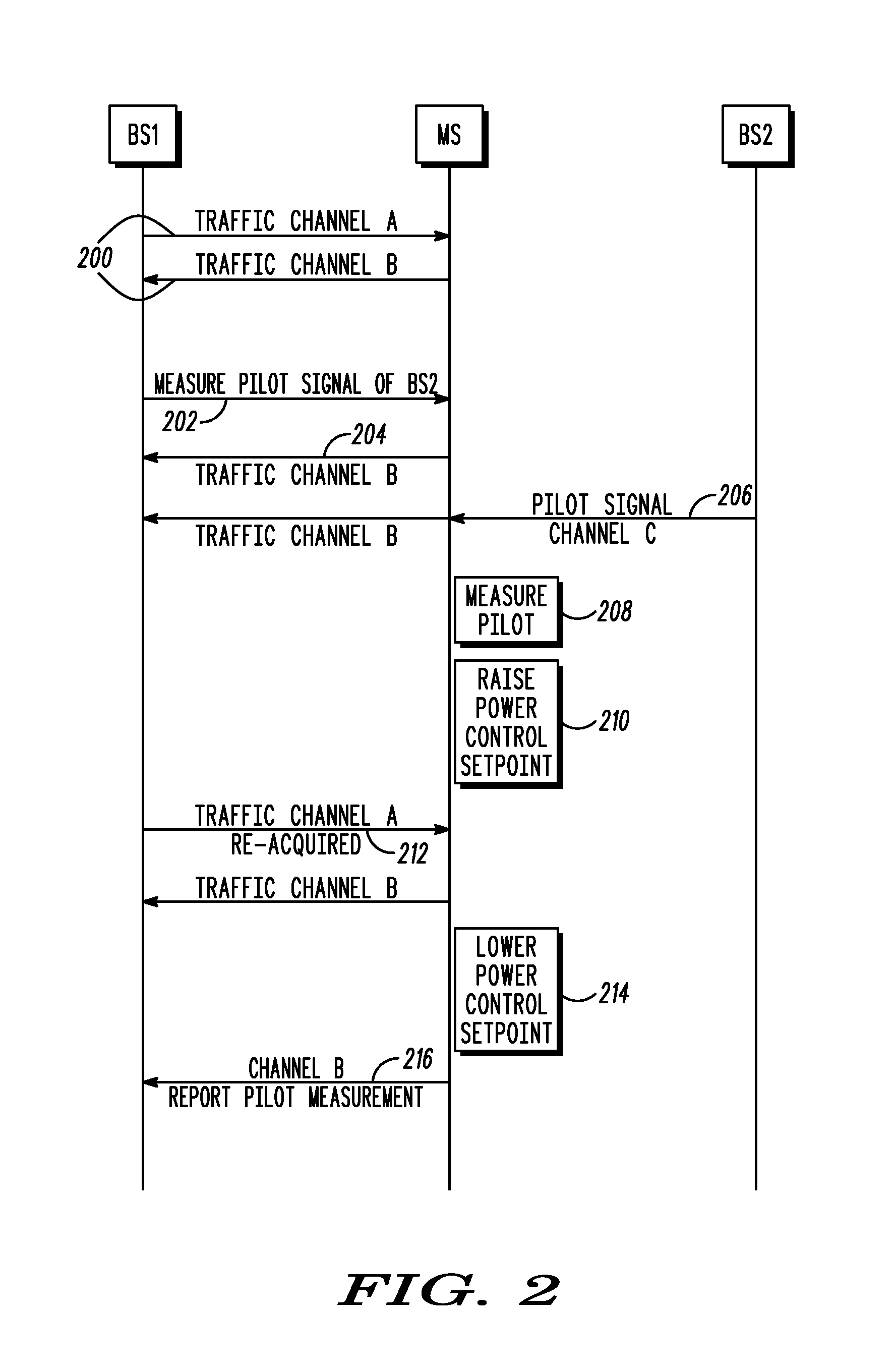 Mobile handoff functionality using asynchronous channel in a communication system