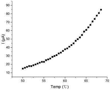 Super-capacitor temperature sensing and energy-storing dual function system