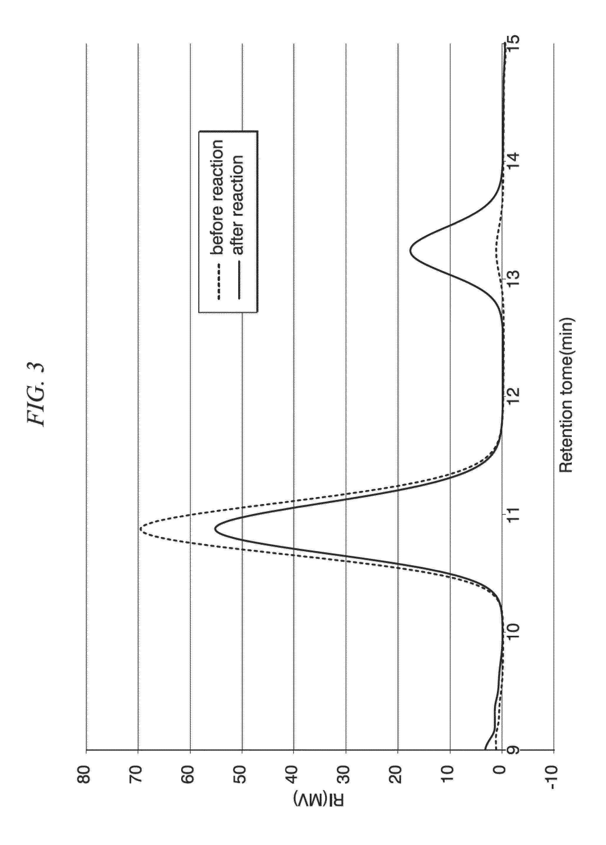 ß-glucosidase