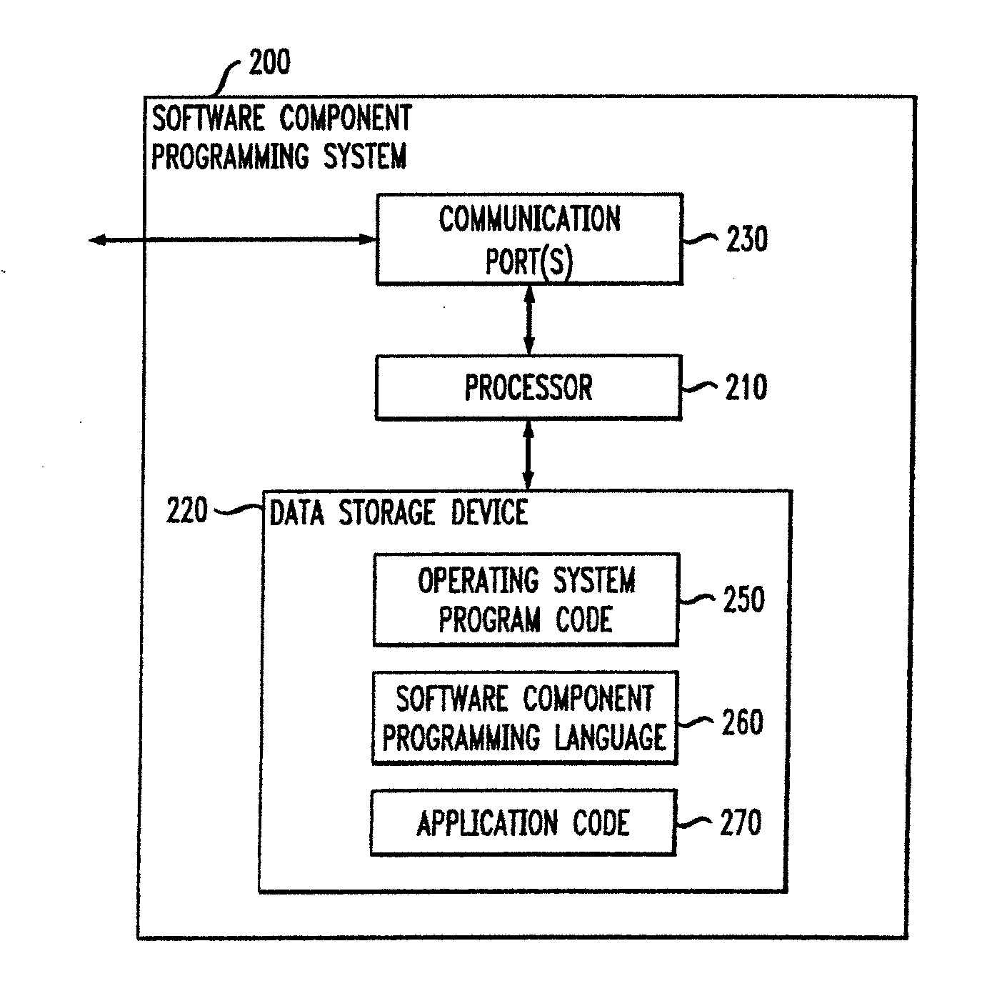 Method and Apparatus for Programming Software Components