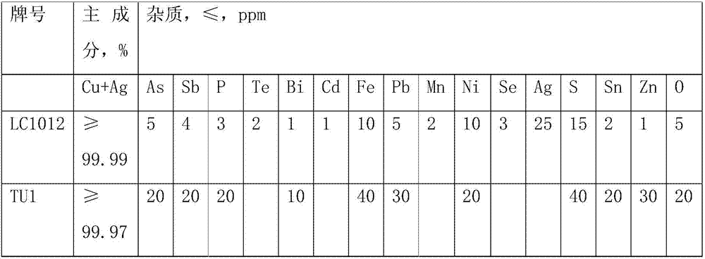 Preparation process of high-purity oxygen-free copper tube target material for sputtering