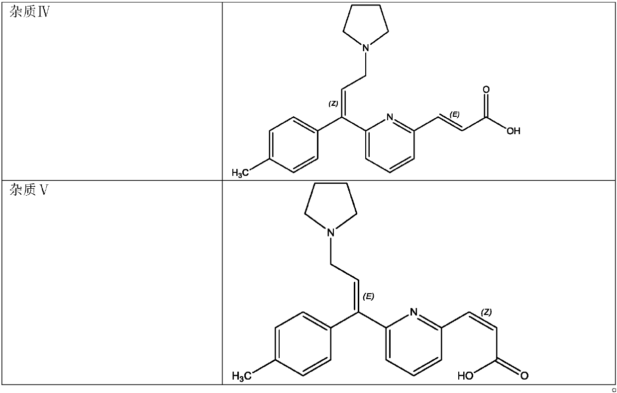 Method for separating and measuring related impurities in acrivastine and preparation thereof