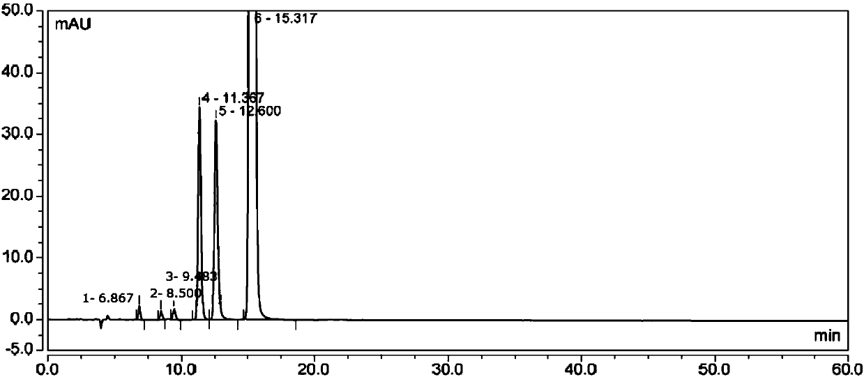 Method for separating and measuring related impurities in acrivastine and preparation thereof