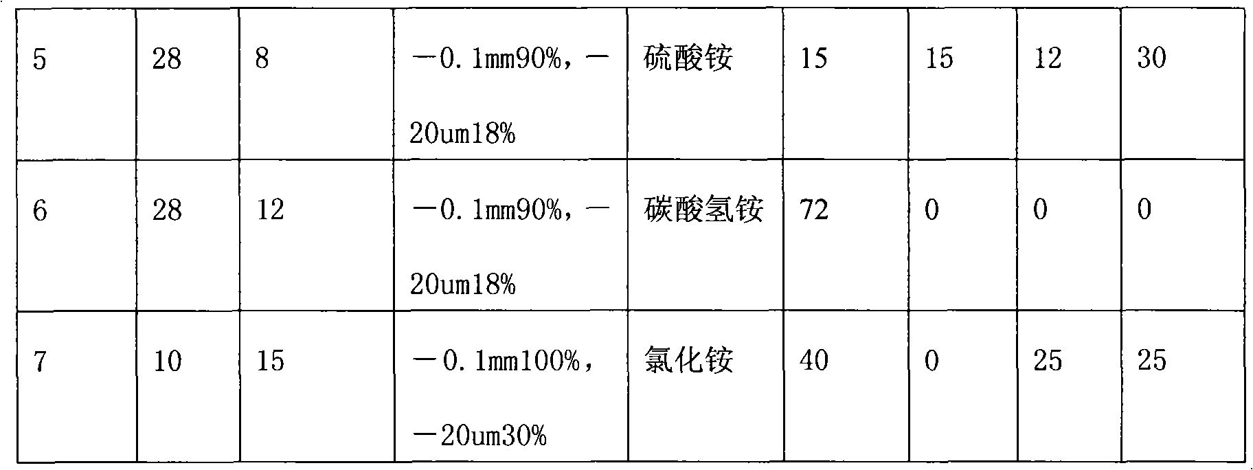 Magnetized mine tailing complex fertilizer