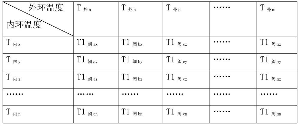 A method for detecting the lack of refrigerant in an air conditioner and its air conditioner