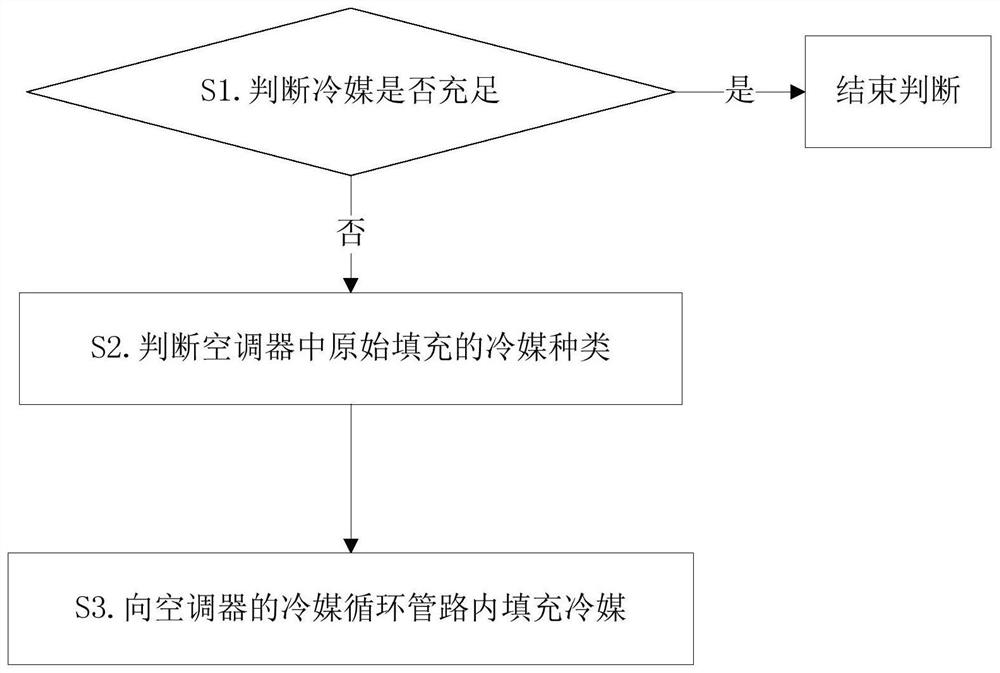 A method for detecting the lack of refrigerant in an air conditioner and its air conditioner