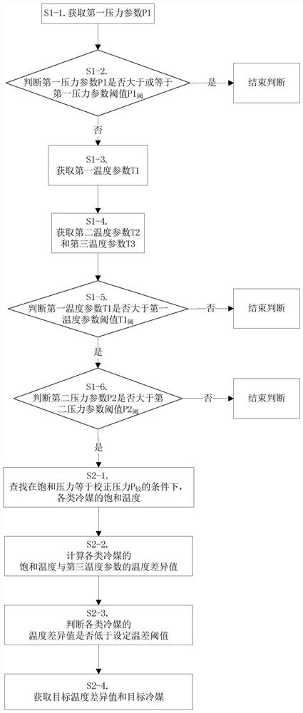 A method for detecting the lack of refrigerant in an air conditioner and its air conditioner