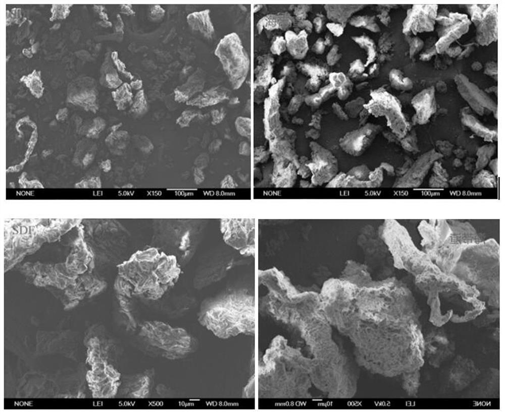 Application of soluble dietary fiber in kelp in preparation of medicine and functional food for improving ulcerative colitis