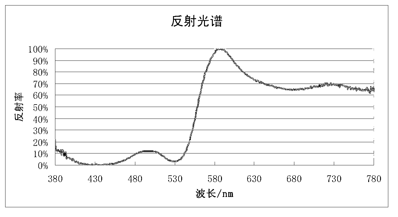 Reflection type liquid crystal display device