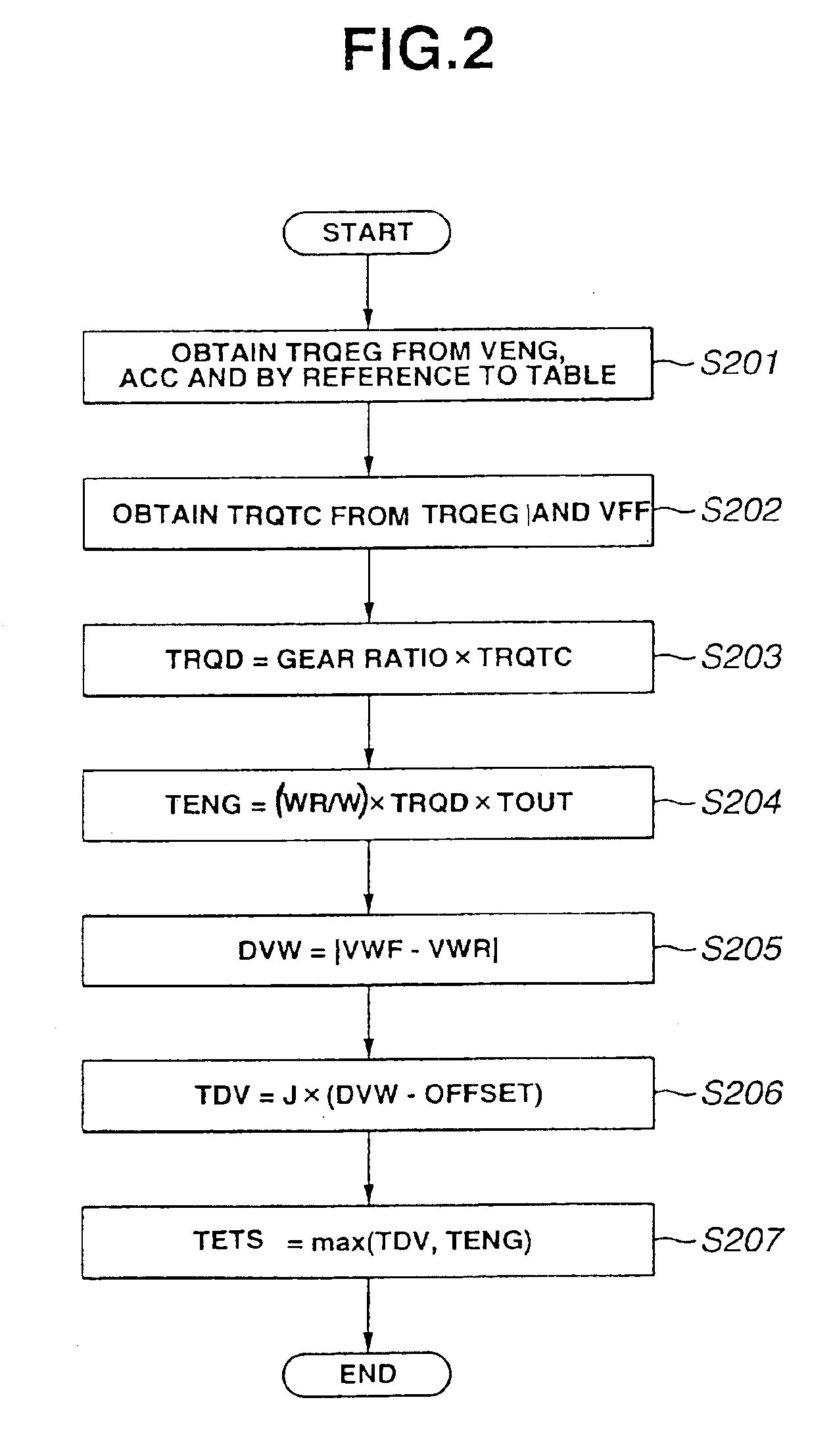 Four-wheel drive control system and method