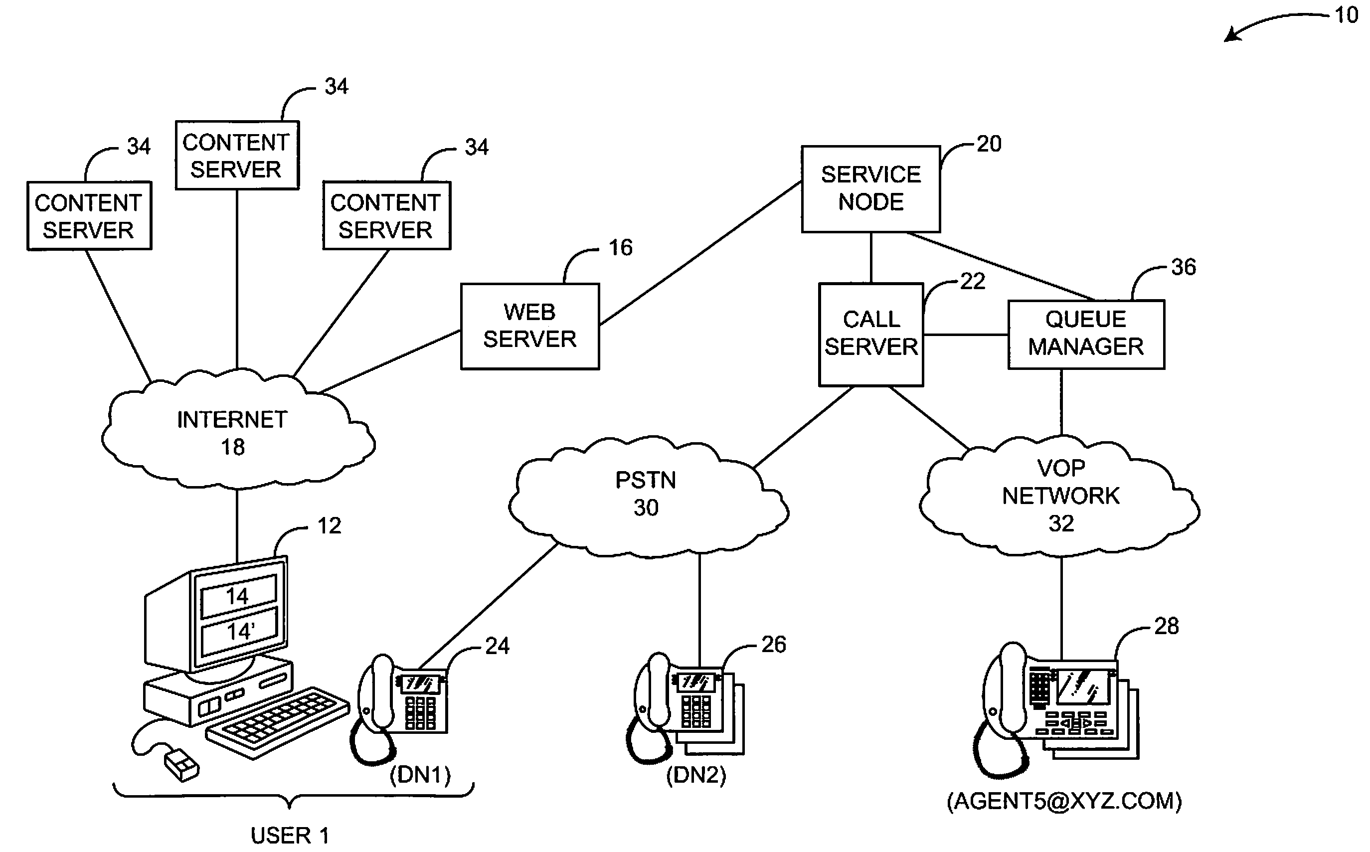 Interactive content for click-to-call calls