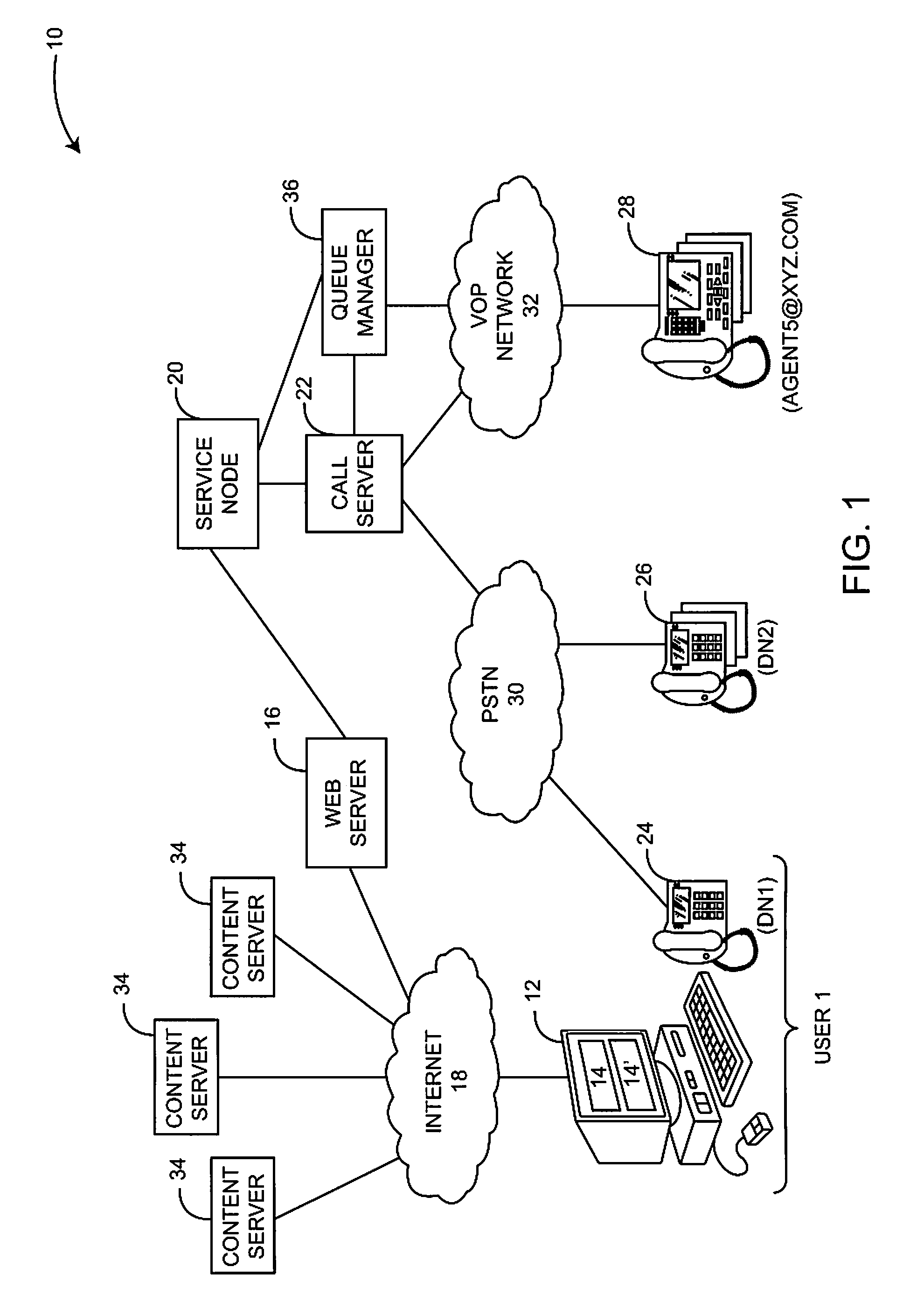 Interactive content for click-to-call calls