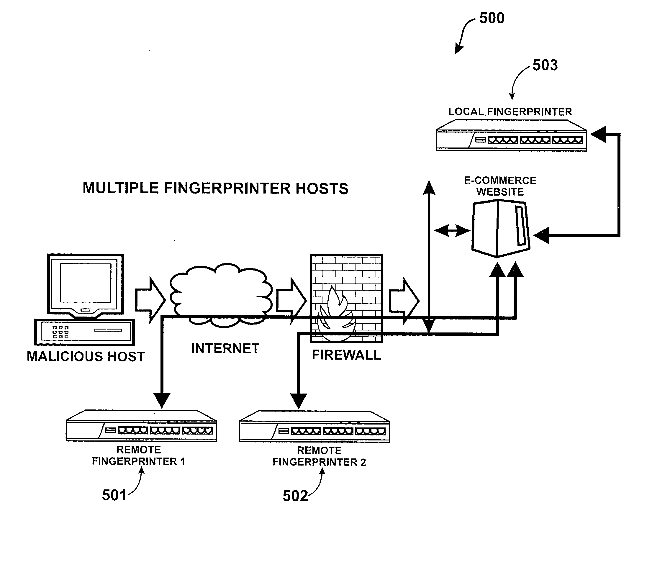 Method for tracking machines on a network using multivariable fingerprinting of passively available information