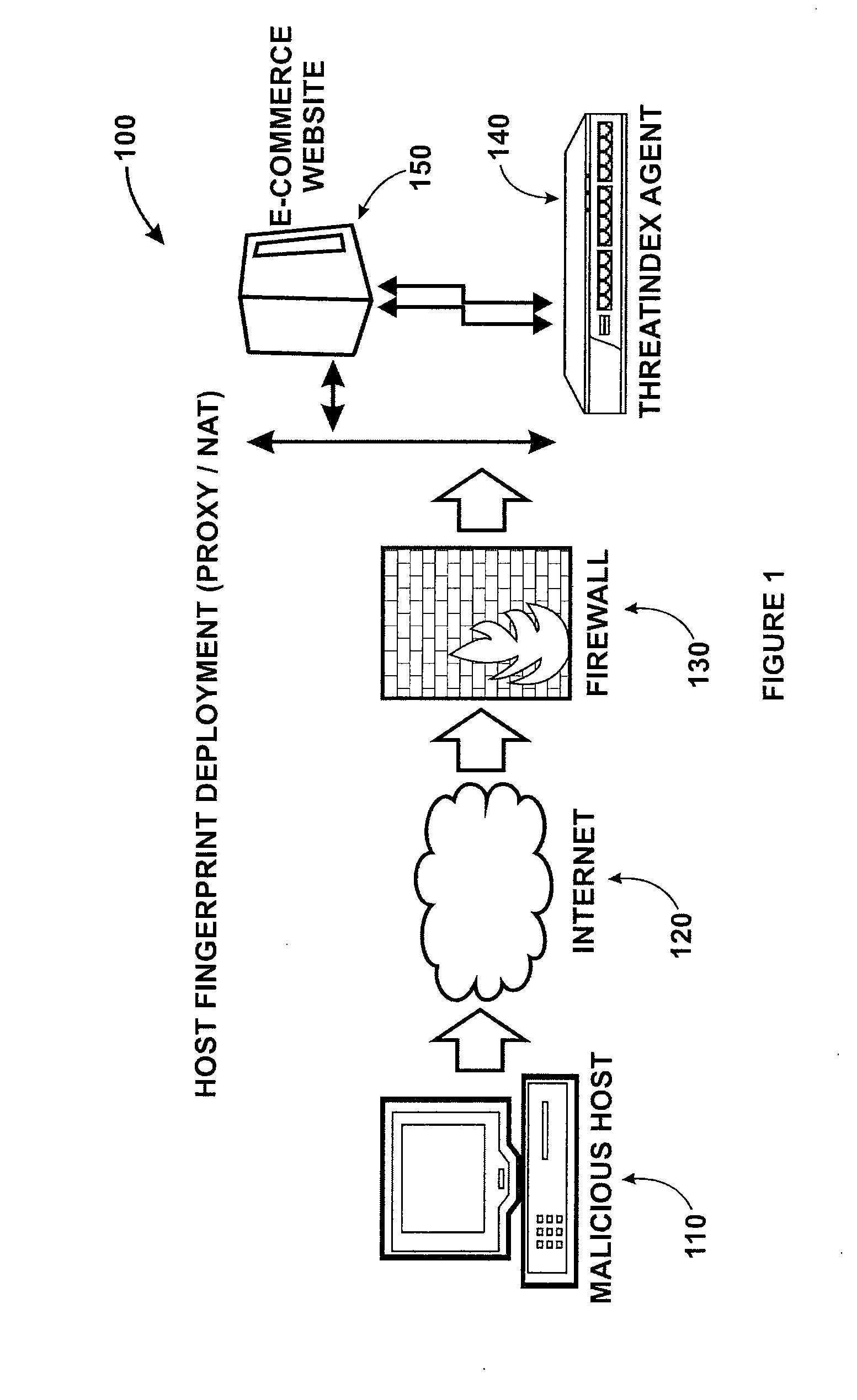 Method for tracking machines on a network using multivariable fingerprinting of passively available information