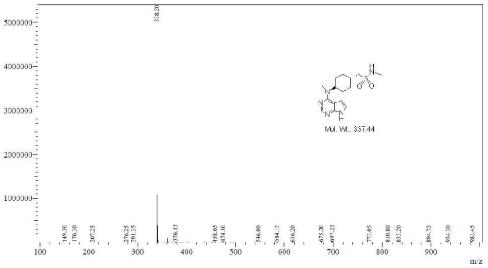 A kind of preparation method of 7h-pyrrolo[2,3-d]pyrimidine compound