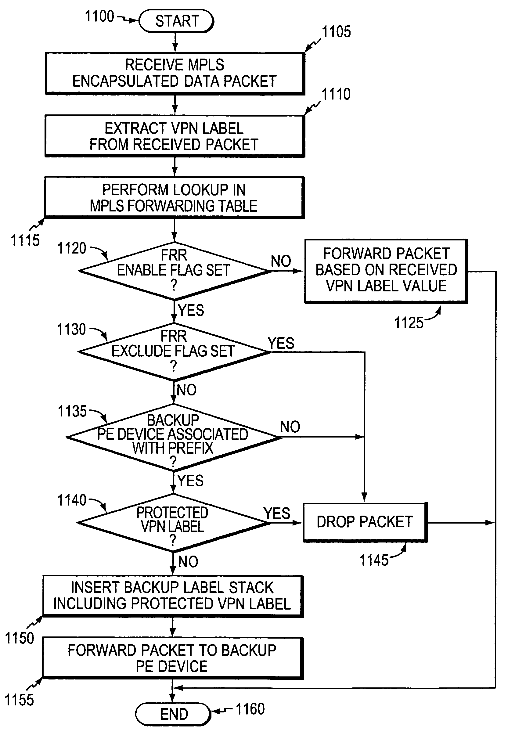 Loop prevention technique for MPLS using two labels