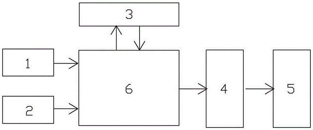 Online banking user portrait drawing method and equipment based on user behavior analysis