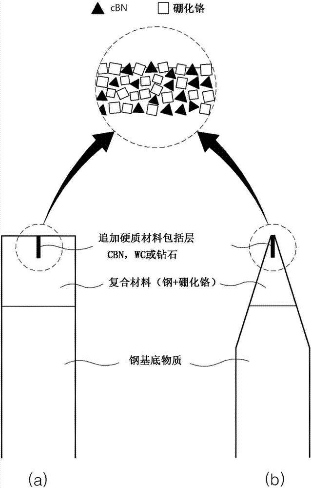 Blade for cutting instrument having edge of micro-sized uneven form, and cutting instrument having blade