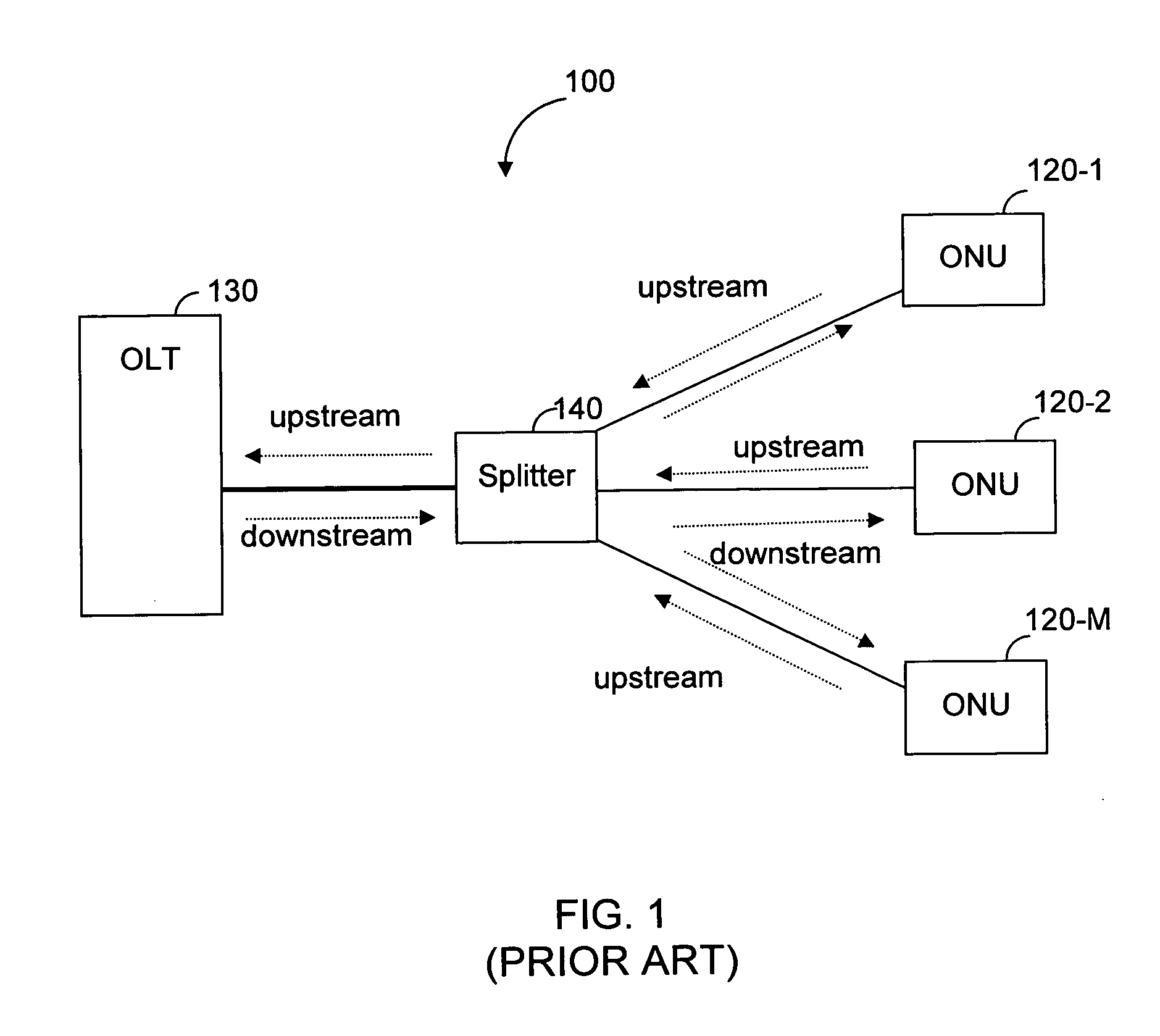 Enhanced passive optical network (PON) processor