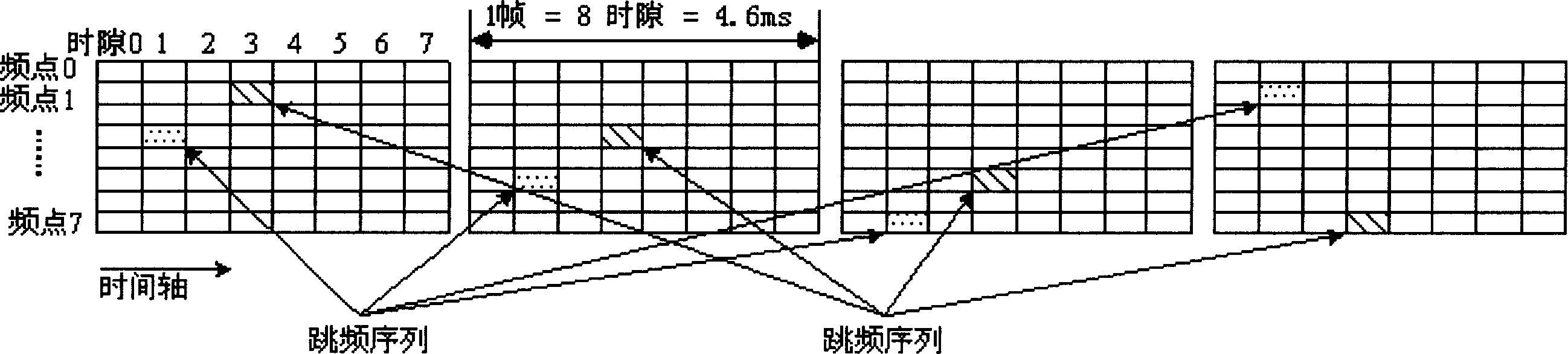 Frequency hopping communication method for digital non-center communication system