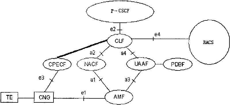 Method and system for obtaining terminal information by user stationed device configuration function