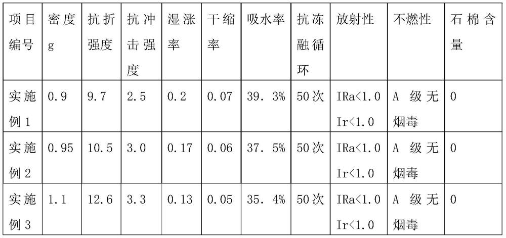 Preparation and formula of high-strength, high-toughness and low-density wood fiber calcium silicate board